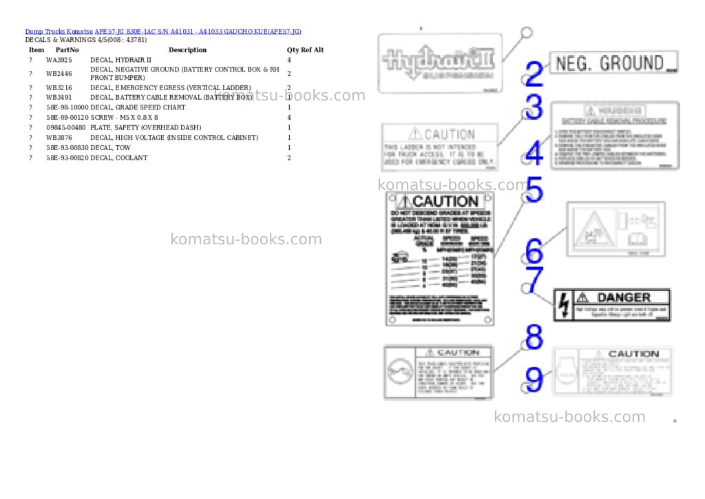 Komatsu afe57-jg 830e-1ac s/n a41031 - a41033 gaucho kue Parts catalog cover Page 4 Komatsu afe57-jg 830e-1ac s/n a41031 - a41033 gaucho kue Parts catalog cover Page 4