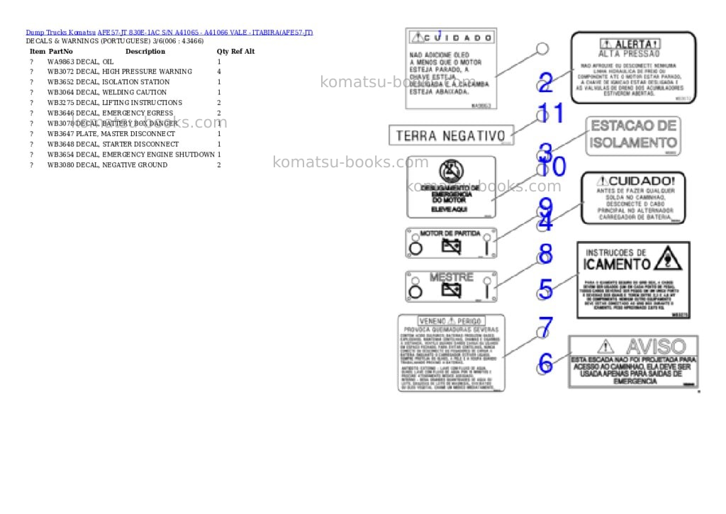 Komatsu AFE57-JT 830E-1AC S/N A41065 - A41066 VALE - ITABIRA Parts catalog cover Page 3 Komatsu AFE57-JT 830E-1AC S/N A41065 - A41066 VALE - ITABIRA Parts catalog cover Page 3