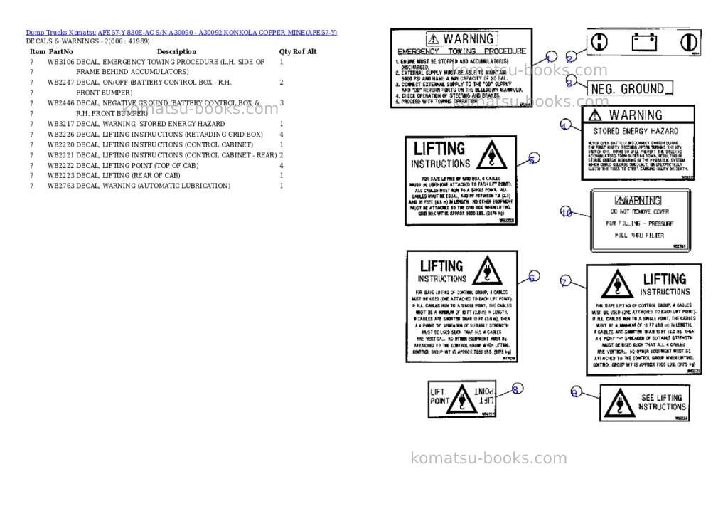 Komatsu afe57-y 830e-ac s/n a30090 - a30092 konkola copper mine Parts catalog cover Page 3 Komatsu afe57-y 830e-ac s/n a30090 - a30092 konkola copper mine Parts catalog cover Page 3