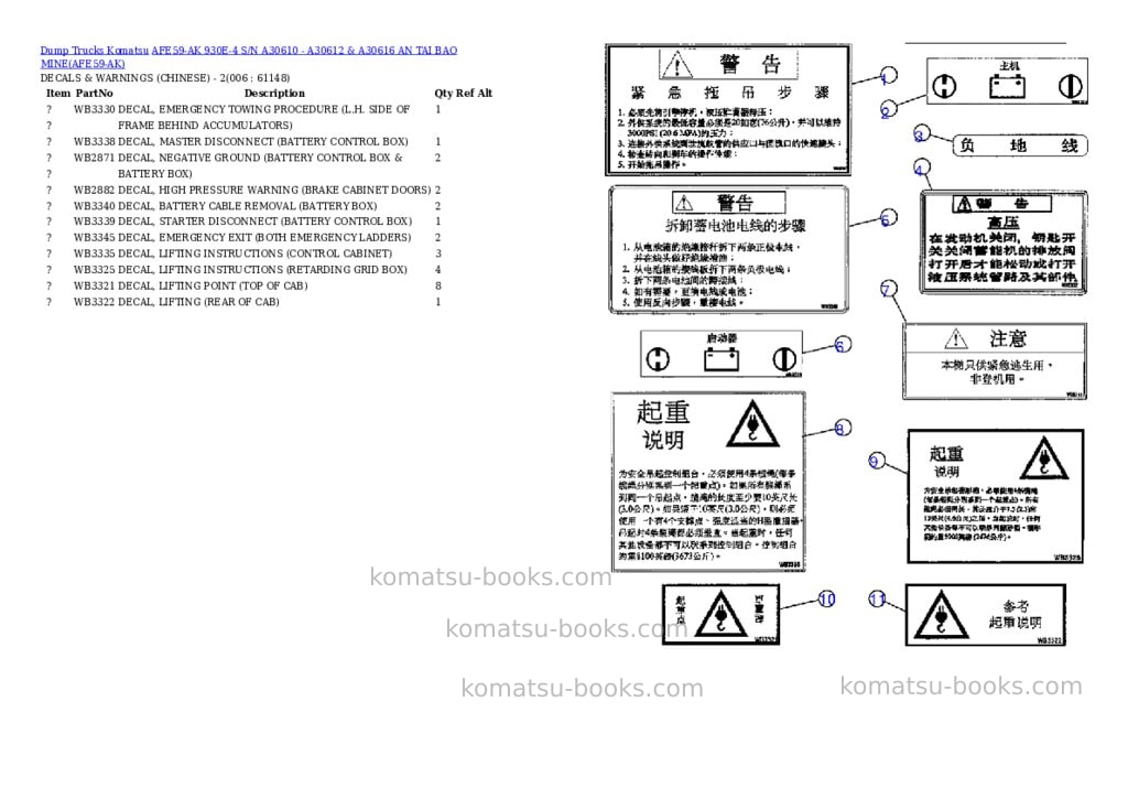 Komatsu afe59-ak 930e-4 s/n a30610 - a30612 & a30616 an tai bao mine Parts catalog cover Page 3 Komatsu afe59-ak 930e-4 s/n a30610 - a30612 & a30616 an tai bao mine Parts catalog cover Page 3