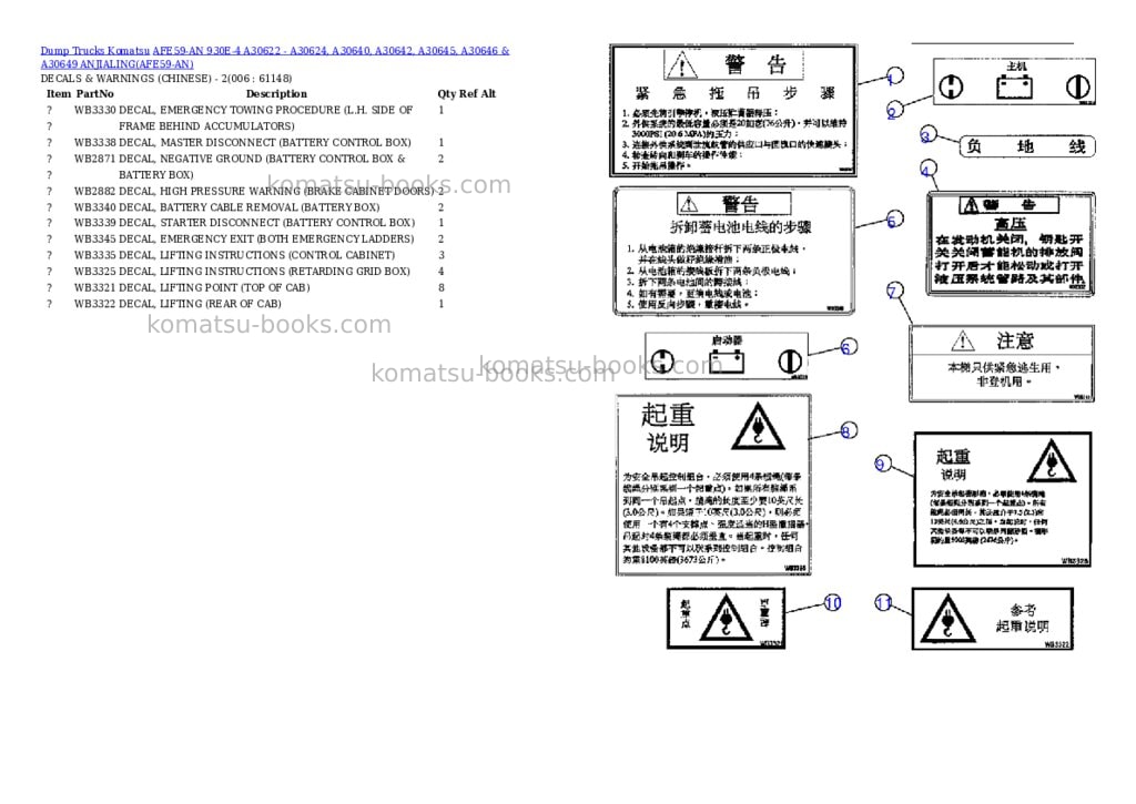 Komatsu afe59-an 930e-4 a30622 - a30624, a30640, a30642, a30645, a30646 & a30649 anjialing Parts catalog cover Page 3 Komatsu afe59-an 930e-4 a30622 - a30624, a30640, a30642, a30645, a30646 & a30649 anjialing Parts catalog cover Page 3
