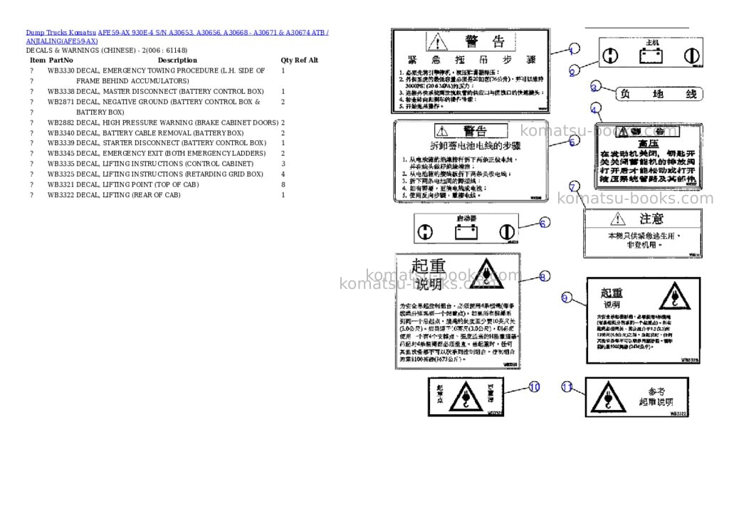 Komatsu afe59-ax 930e-4 s/n a30653, a30656, a30668 - a30671 & a30674 atb / anjialing Parts catalog cover Page 3 Komatsu afe59-ax 930e-4 s/n a30653, a30656, a30668 - a30671 & a30674 atb / anjialing Parts catalog cover Page 3