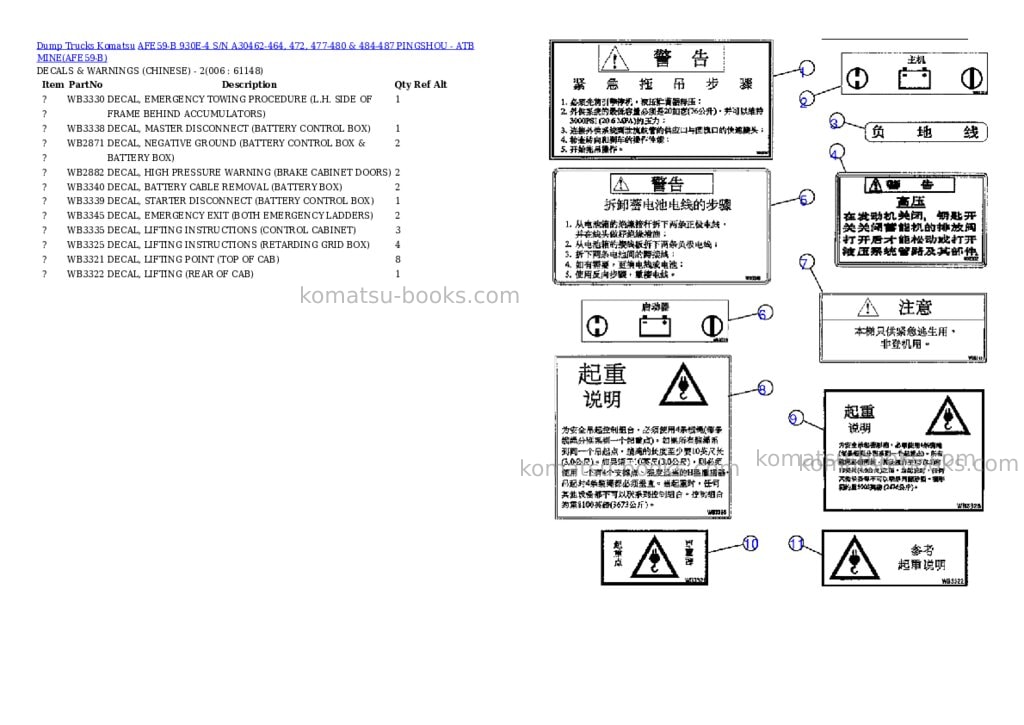 Komatsu afe59-b 930e-4 s/n a30462-464, 472, 477-480 & 484-487 pingshou - atb mine Parts catalog cover Page 3 Komatsu afe59-b 930e-4 s/n a30462-464, 472, 477-480 & 484-487 pingshou - atb mine Parts catalog cover Page 3