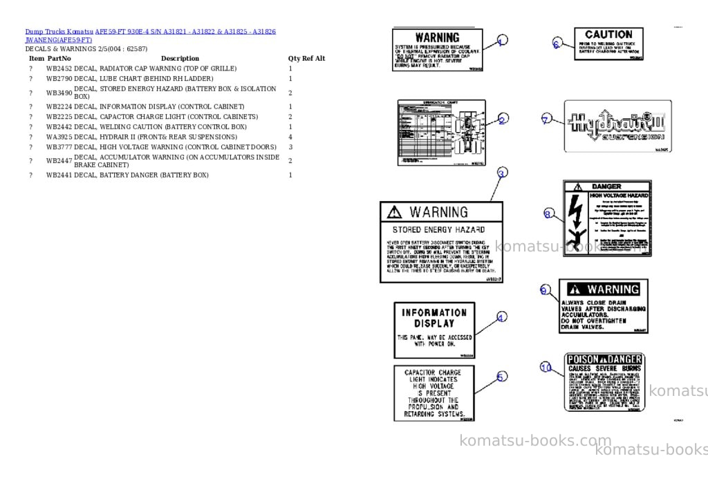 Komatsu afe59-ft 930e-4 s/n a31821 - a31822 & a31825 - a31826 jwaneng Parts catalog cover Page 2 Komatsu afe59-ft 930e-4 s/n a31821 - a31822 & a31825 - a31826 jwaneng Parts catalog cover Page 2