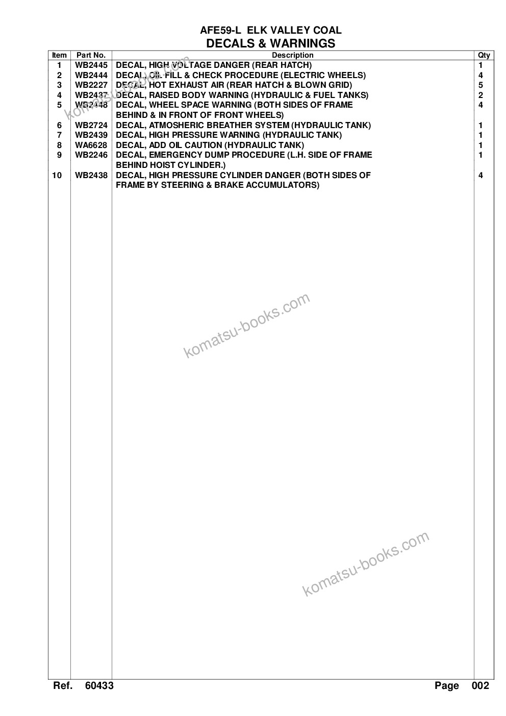 Komatsu afe59-l 930e-4 s/n a30508, a30513 & a30514 elk valley coal Parts catalog cover Page 5 Komatsu afe59-l 930e-4 s/n a30508, a30513 & a30514 elk valley coal Parts catalog cover Page 5