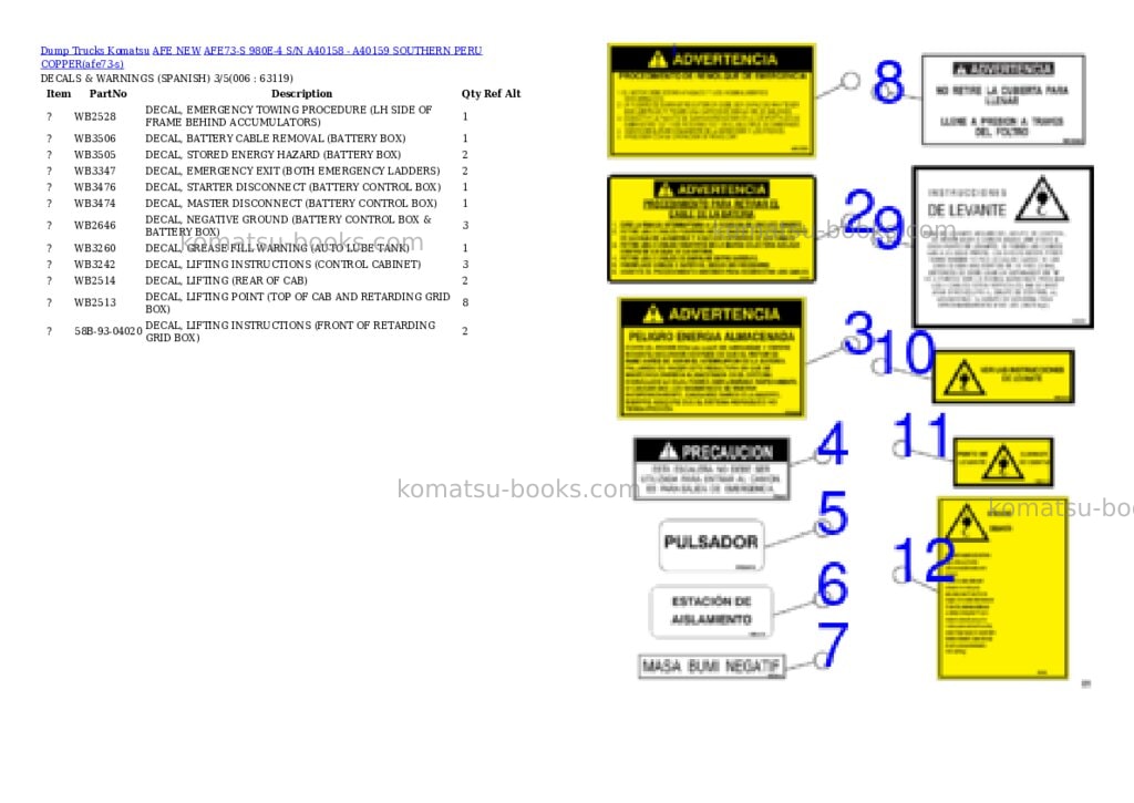 Komatsu AFE73-S 980E-4 S/N A40158 - A40159 SOUTHERN PERU COPPER Parts catalog cover Page 3 Komatsu AFE73-S 980E-4 S/N A40158 - A40159 SOUTHERN PERU COPPER Parts catalog cover Page 3