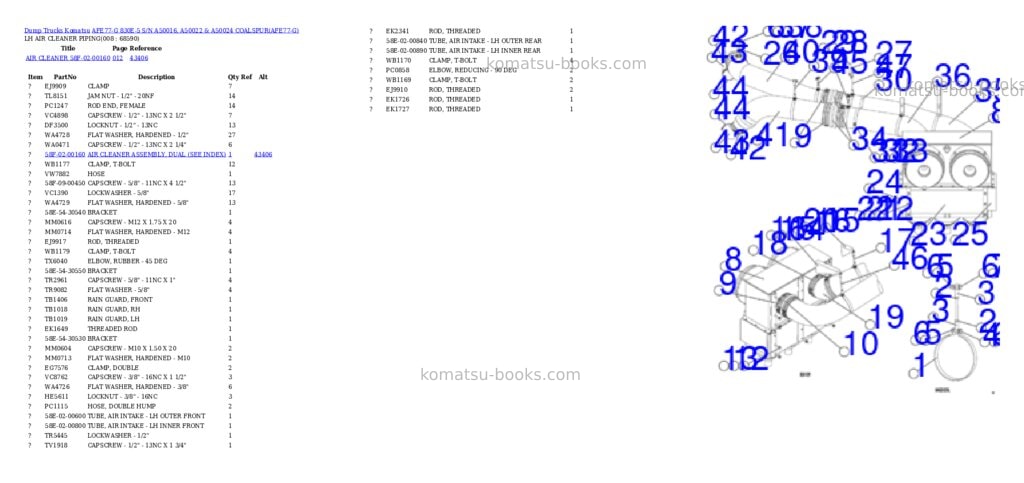 Komatsu afe77-g 830e-5 s/n a50016, a50022 & a50024 coalspur Parts catalog cover Page 4 Komatsu afe77-g 830e-5 s/n a50016, a50022 & a50024 coalspur Parts catalog cover Page 4