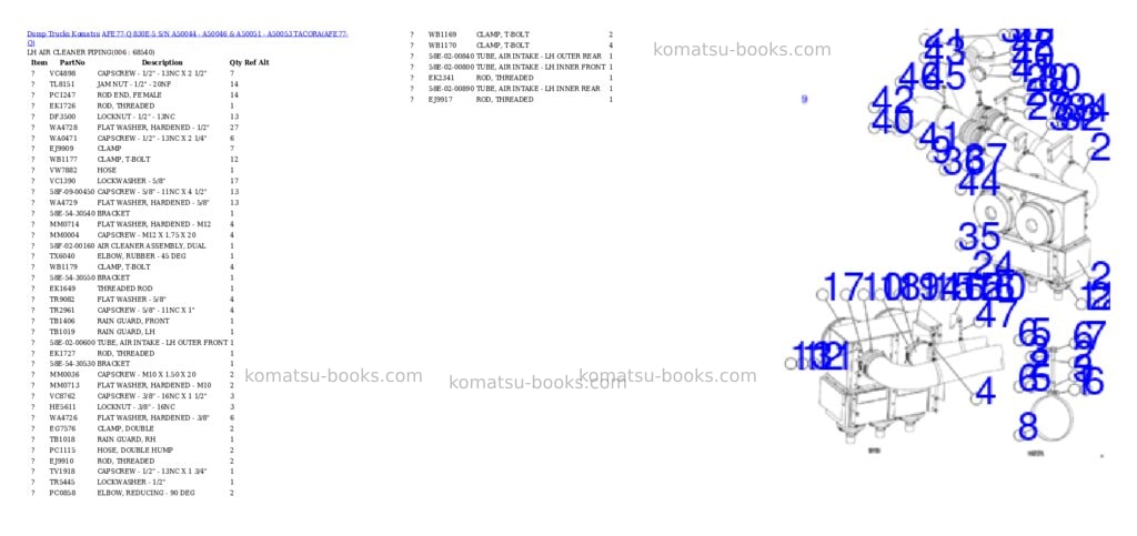 Komatsu AFE77-Q 830E-5 S/N A50044 - A50046 & A50051 - A50053 TACORA Parts catalog cover Page 3 Komatsu AFE77-Q 830E-5 S/N A50044 - A50046 & A50051 - A50053 TACORA Parts catalog cover Page 3