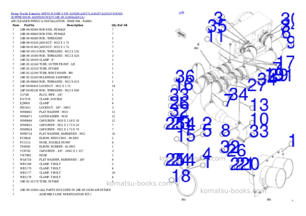 Komatsu AFE91-H 830E-5 S/N A50269,A50275,A50307,A50319 SOUND SUPPRESSION ADDENDUM KIT 58E-00-51000 Parts catalog cover Page 2 Komatsu AFE91-H 830E-5 S/N A50269,A50275,A50307,A50319 SOUND SUPPRESSION ADDENDUM KIT 58E-00-51000 Parts catalog cover Page 2