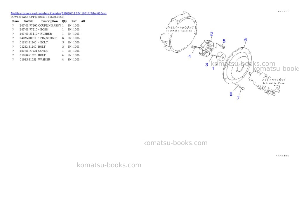Komatsu BM020C-1 S/N 1001-UP Parts catalog cover Page 3 Komatsu BM020C-1 S/N 1001-UP Parts catalog cover Page 3