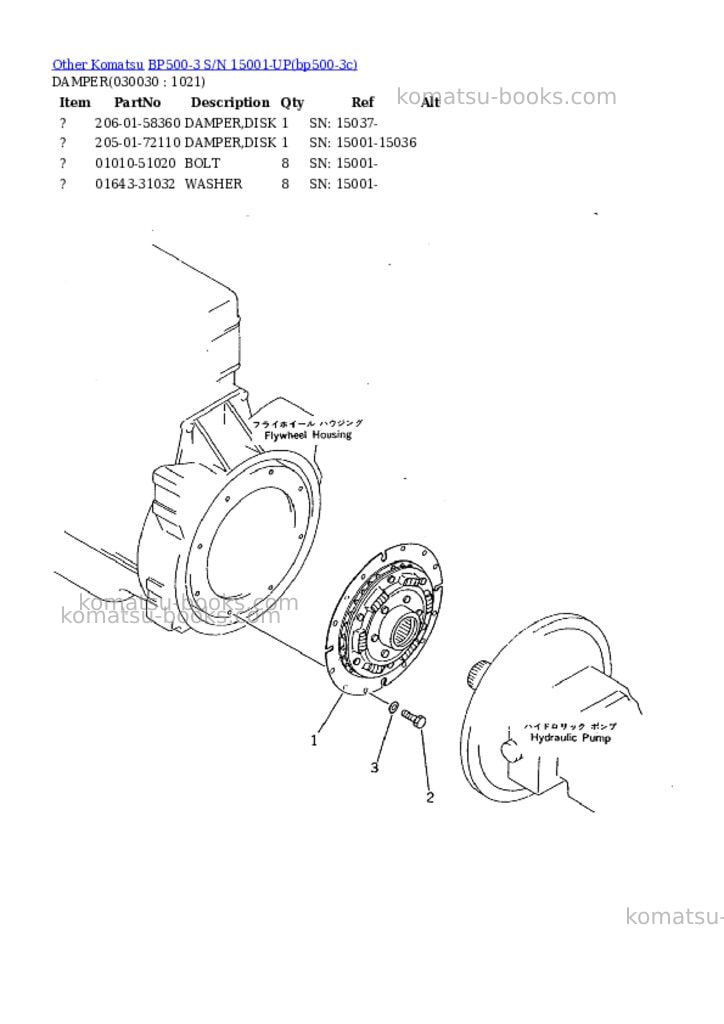 Komatsu BP500-3 S/N 15001-UP Parts catalog cover Page 2 Komatsu BP500-3 S/N 15001-UP Parts catalog cover Page 2