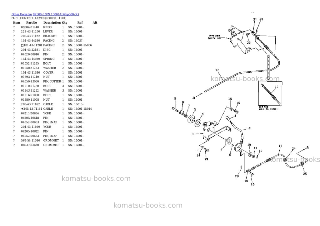 Komatsu BP500-3 S/N 15001-UP Parts catalog cover Page 4 Komatsu BP500-3 S/N 15001-UP Parts catalog cover Page 4