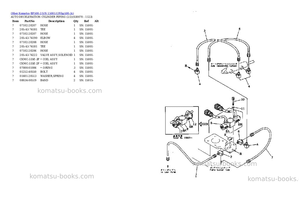Komatsu BP500-3 S/N 15001-UP Parts catalog cover Page 6 Komatsu BP500-3 S/N 15001-UP Parts catalog cover Page 6