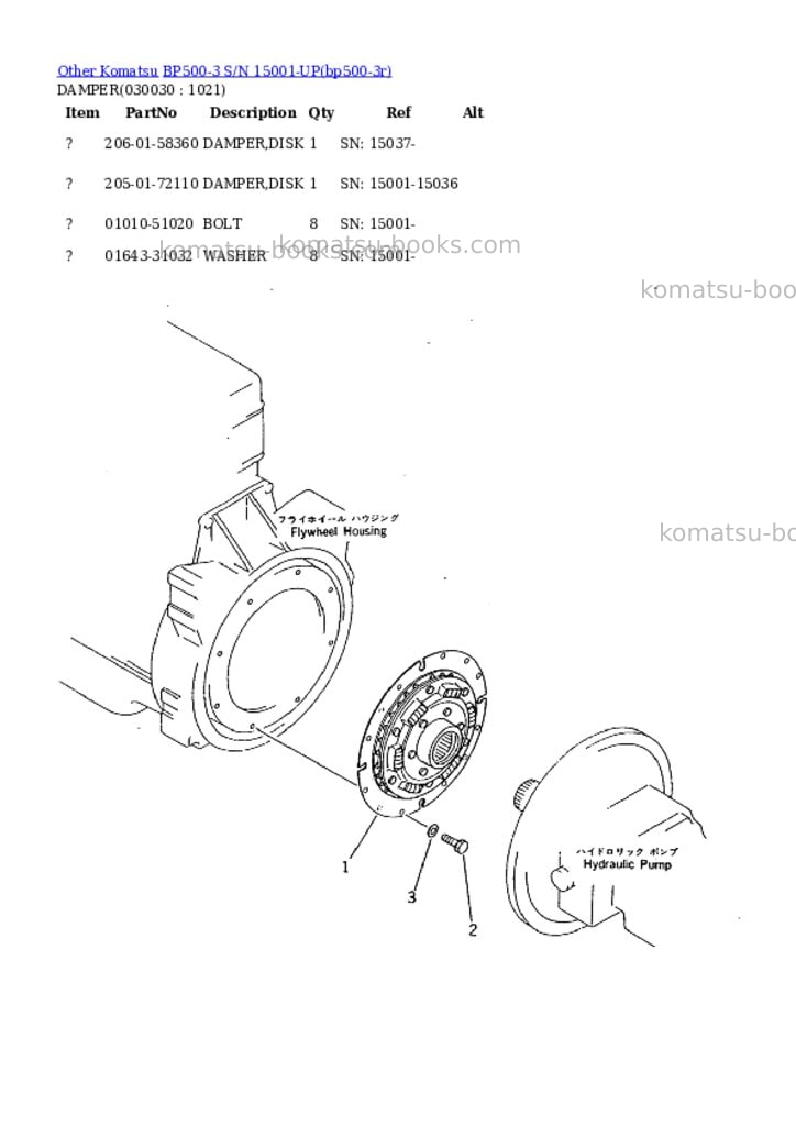 Komatsu bp500-3 s/n 15001-up Parts catalog cover Page 2