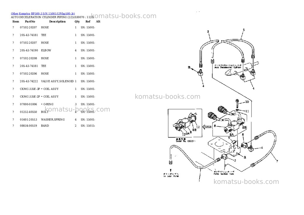 Komatsu bp500-3 s/n 15001-up Parts catalog cover Page 6