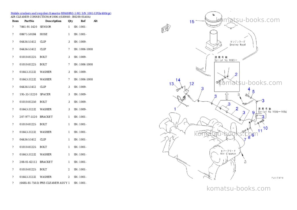 Komatsu br480rg-1-m1 s/n 1001-up Parts catalog cover Page 3 Komatsu br480rg-1-m1 s/n 1001-up Parts catalog cover Page 3