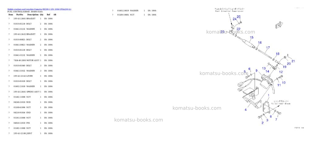 Komatsu bz200-1 s/n 1006-up Parts catalog cover Page 3 Komatsu bz200-1 s/n 1006-up Parts catalog cover Page 3