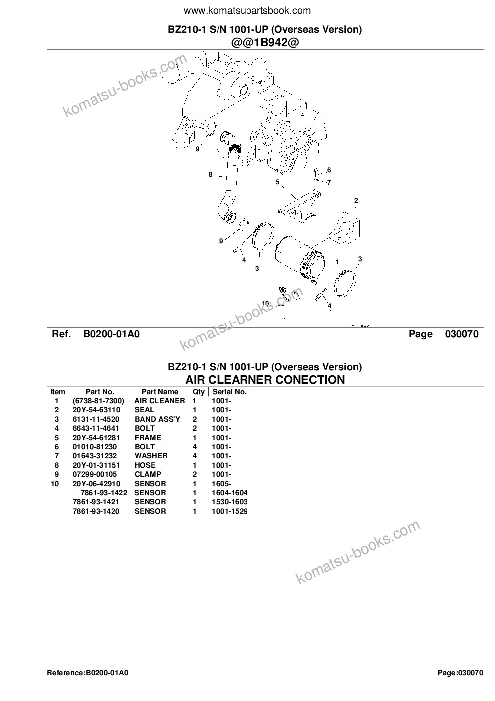 Komatsu BZ210-1 S/N 1001-UP (Overseas Version) Parts catalog cover Page 9 Komatsu BZ210-1 S/N 1001-UP (Overseas Version) Parts catalog cover Page 9