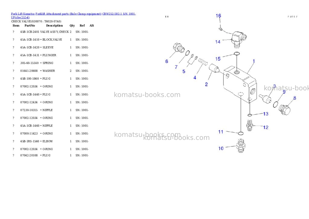 Komatsu cbw252/302-1 s/n 1001-up Parts catalog cover Page 6 Komatsu cbw252/302-1 s/n 1001-up Parts catalog cover Page 6