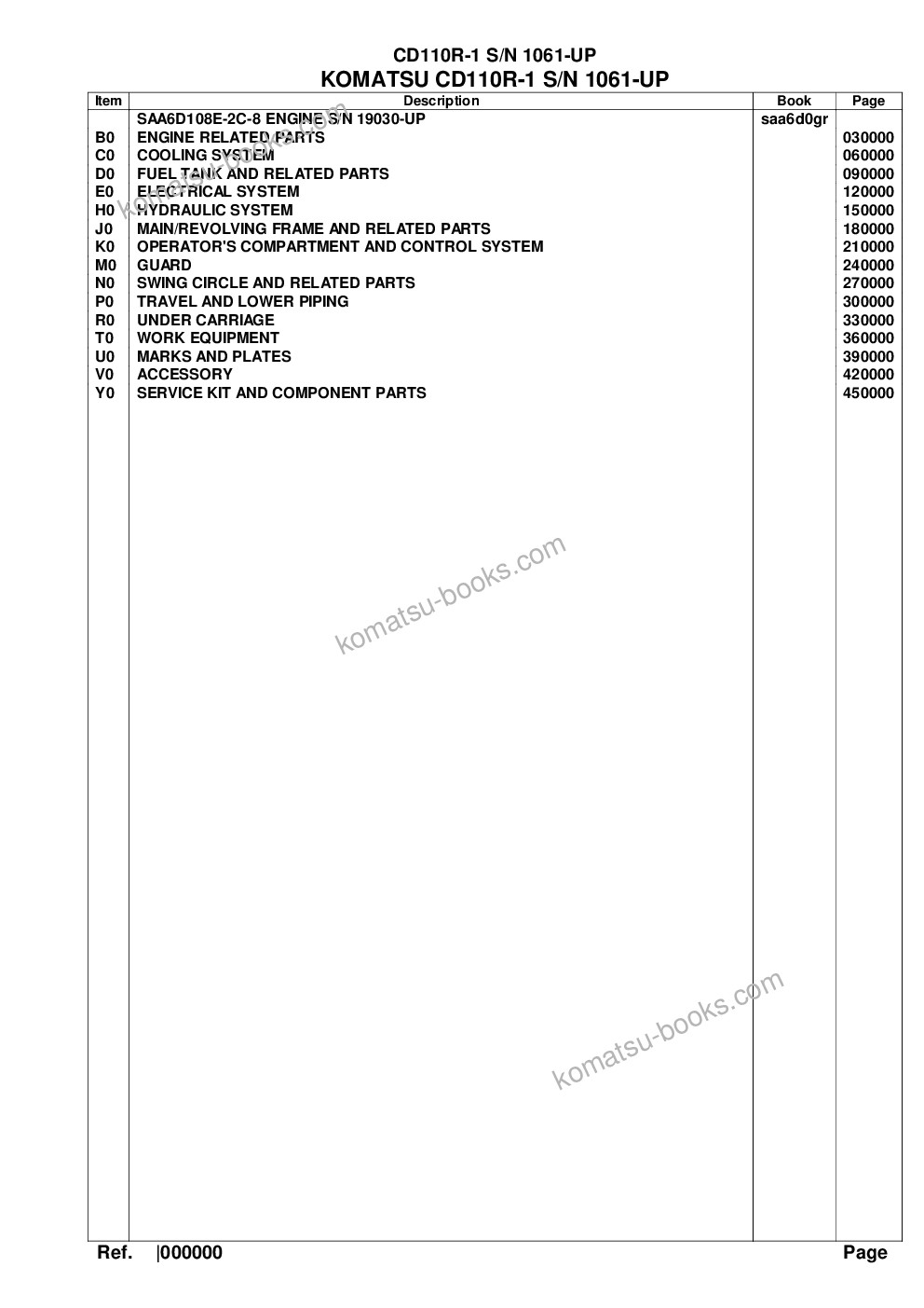Komatsu cd110r-1 s/n 1061-up Parts catalog cover Komatsu cd110r-1 s/n 1061-up Parts catalog cover