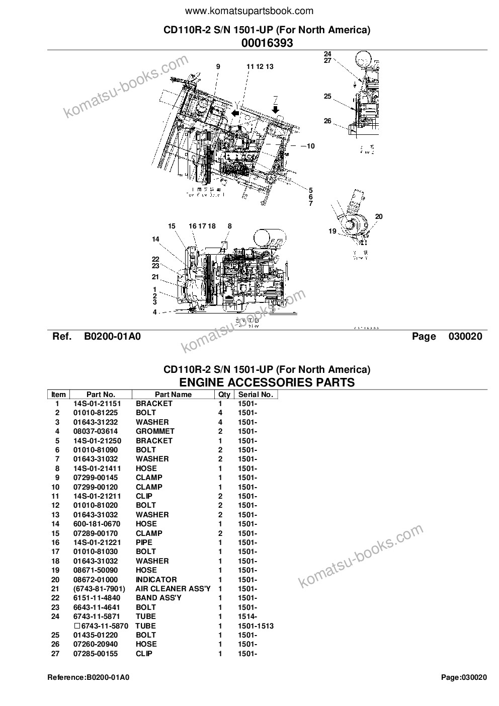 Komatsu CD110R-2 S/N 1501-UP (For North America) Parts catalog cover Page 4