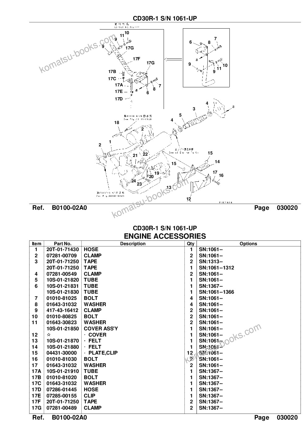 Komatsu CD30R-1 S/N 1061-UP Parts catalog cover Page 5 Komatsu CD30R-1 S/N 1061-UP Parts catalog cover Page 5