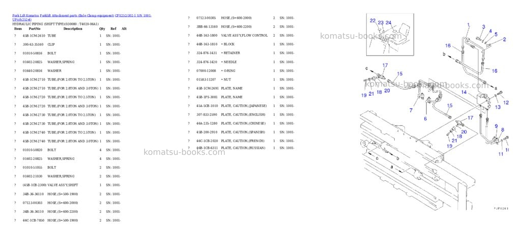 Komatsu cfs252/302-1 s/n 1001-up Parts catalog cover Page 7 Komatsu cfs252/302-1 s/n 1001-up Parts catalog cover Page 7