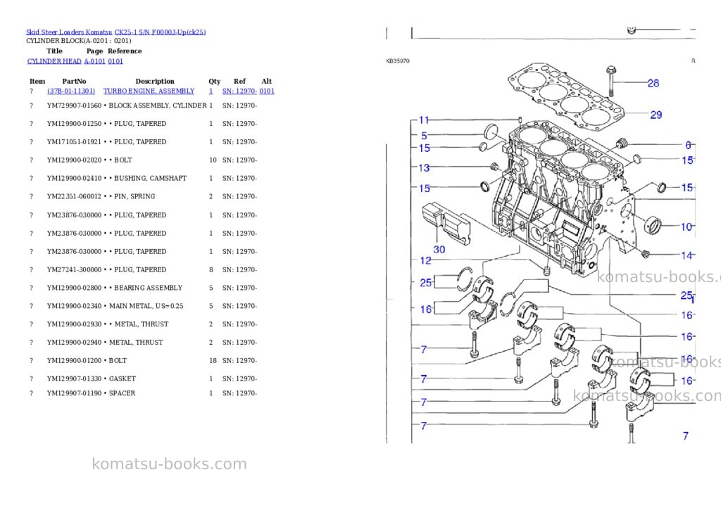 Komatsu ck25-1 s/n f00003-up Parts catalog cover Page 3