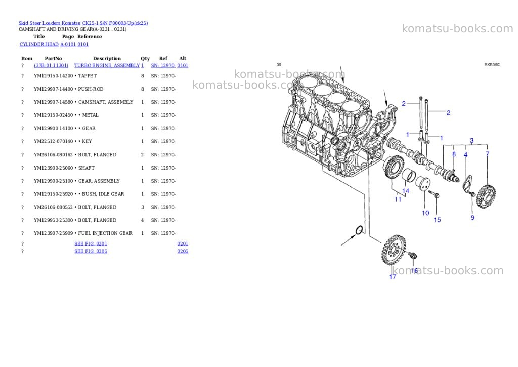 Komatsu ck25-1 s/n f00003-up Parts catalog cover Page 6