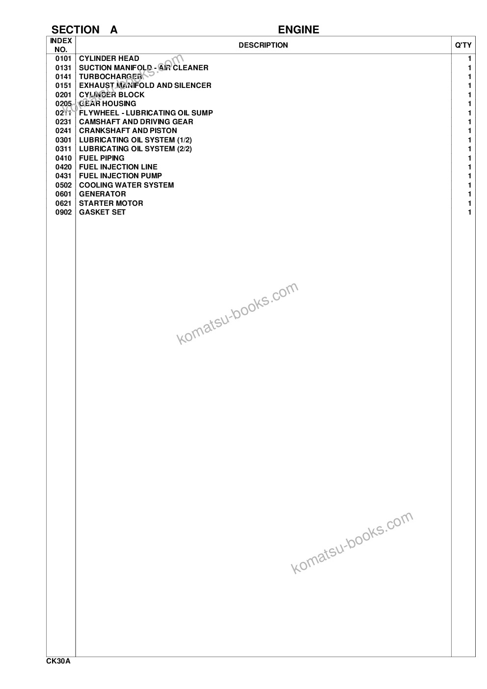 Komatsu ck30-1 usa s/n f00003-up Parts catalog cover Page 2 Komatsu ck30-1 usa s/n f00003-up Parts catalog cover Page 2