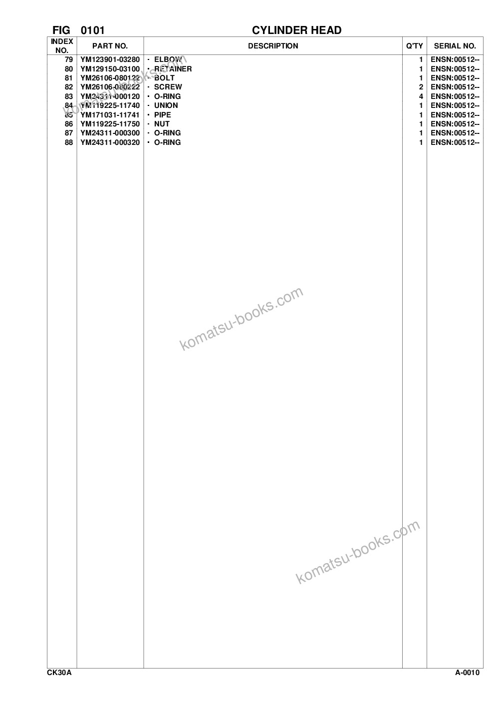 Komatsu ck30-1 usa s/n f00003-up Parts catalog cover Page 5 Komatsu ck30-1 usa s/n f00003-up Parts catalog cover Page 5