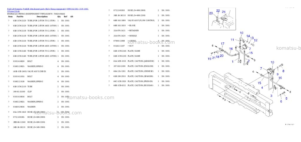 Komatsu cmw252/302-1 s/n 1001-up Parts catalog cover Page 6 Komatsu cmw252/302-1 s/n 1001-up Parts catalog cover Page 6