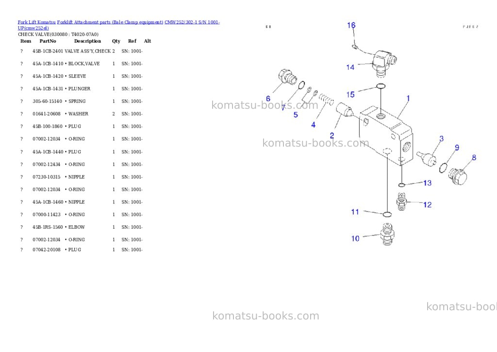 Komatsu cmw252/302-1 s/n 1001-up Parts catalog cover Page 7 Komatsu cmw252/302-1 s/n 1001-up Parts catalog cover Page 7