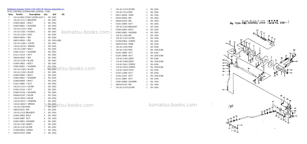 Komatsu D20A-2 S/N 1005-UP (Chassis only) Parts catalog cover Page 2