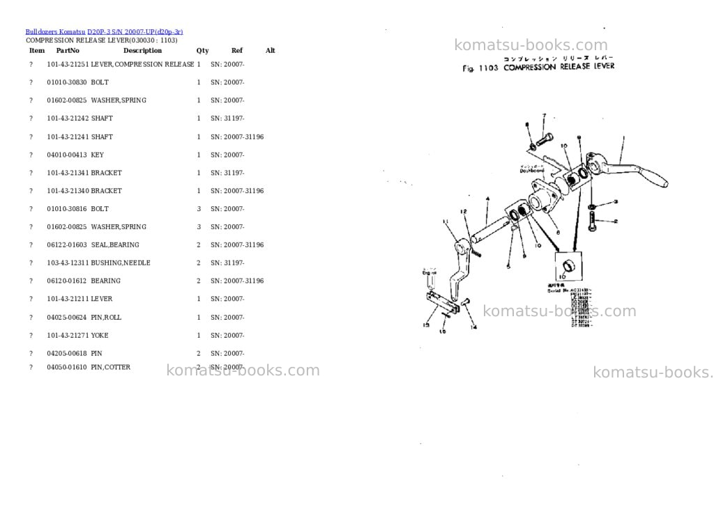 Komatsu d20p-3 s/n 20007-up Parts catalog cover Page 2 Komatsu d20p-3 s/n 20007-up Parts catalog cover Page 2
