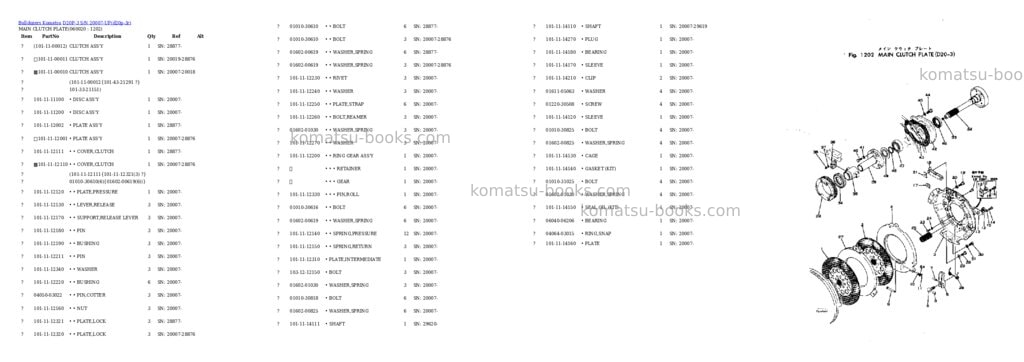 Komatsu d20p-3 s/n 20007-up Parts catalog cover Page 9 Komatsu d20p-3 s/n 20007-up Parts catalog cover Page 9