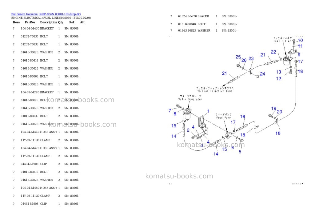 Komatsu d20p-8 s/n 83001-up Parts catalog cover Page 4 Komatsu d20p-8 s/n 83001-up Parts catalog cover Page 4
