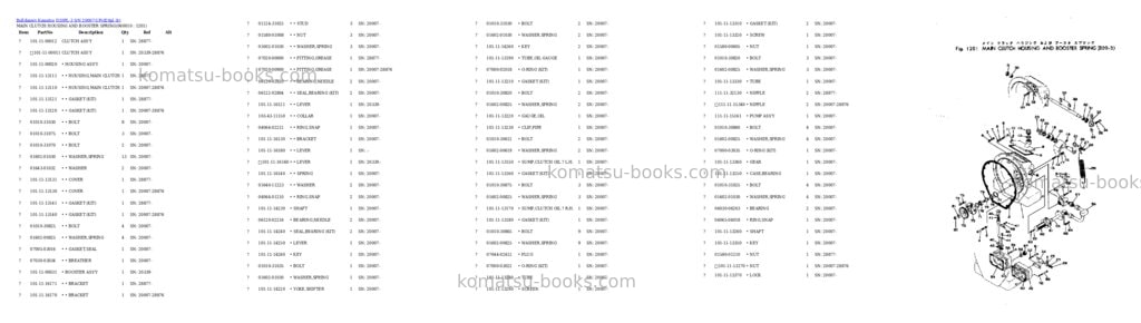 Komatsu d20pl-3 s/n 20007-up Parts catalog cover Page 8 Komatsu d20pl-3 s/n 20007-up Parts catalog cover Page 8
