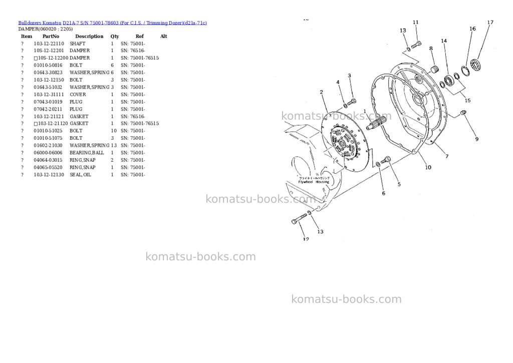 Komatsu D21A-7 S/N 75001-78603 (For C.I.S. / Trimming Dozer) Parts catalog cover Page 10