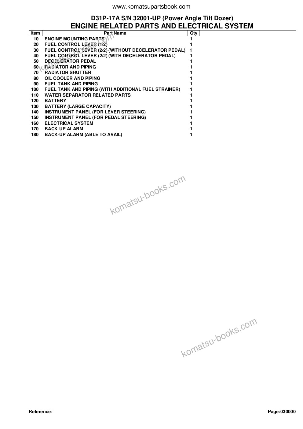 Komatsu D31P-17A S/N 32001-UP (Power Angle Tilt Dozer) Parts catalog cover Page 2 Komatsu D31P-17A S/N 32001-UP (Power Angle Tilt Dozer) Parts catalog cover Page 2