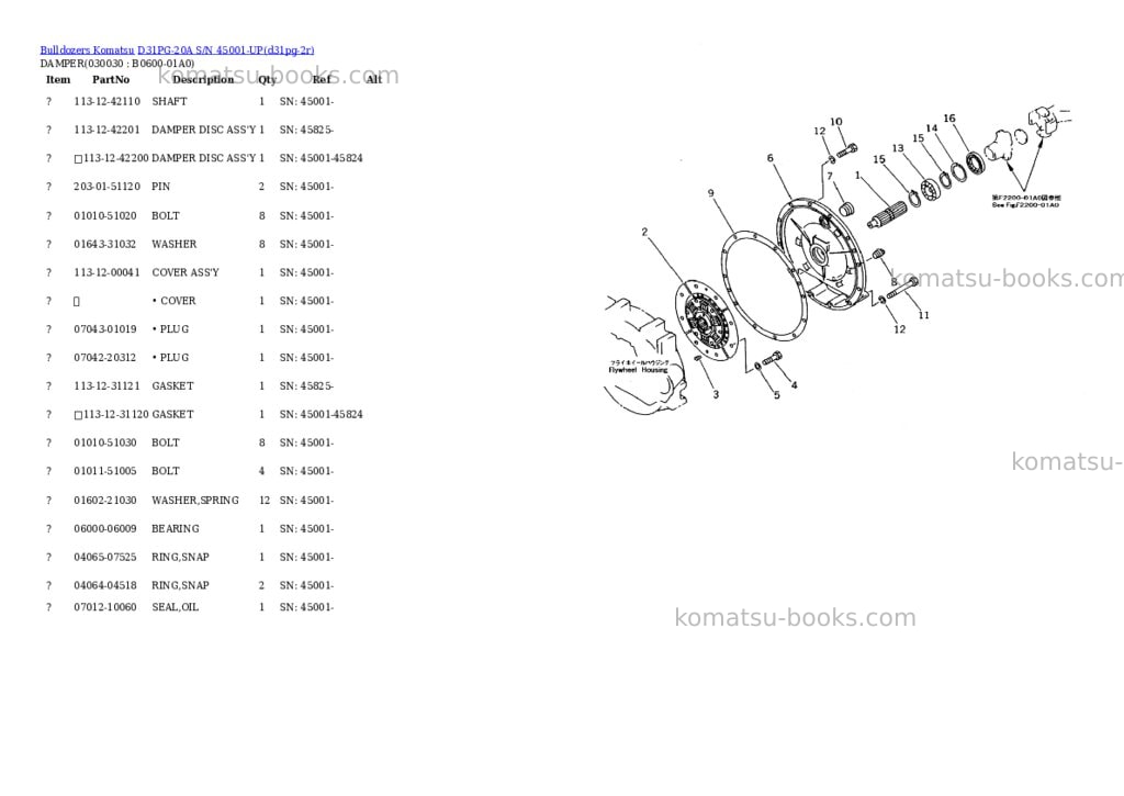 Komatsu d31pg-20a s/n 45001-up Parts catalog cover Page 2 Komatsu d31pg-20a s/n 45001-up Parts catalog cover Page 2