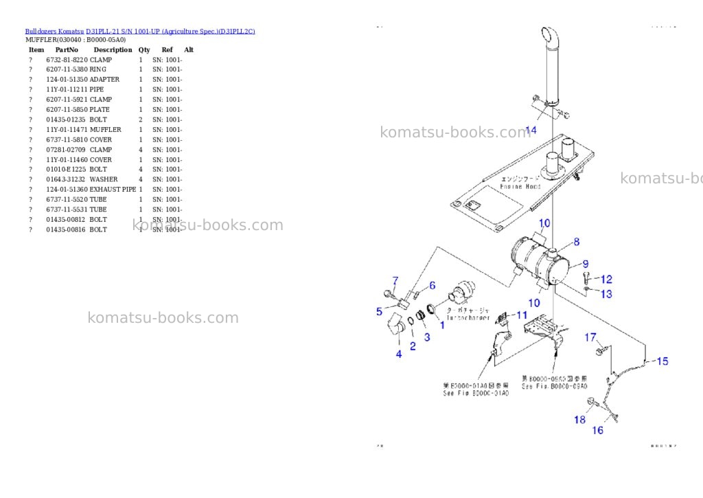Komatsu D31PLL-21 S/N 1001-UP (Agriculture Spec.) Parts catalog cover Page 3