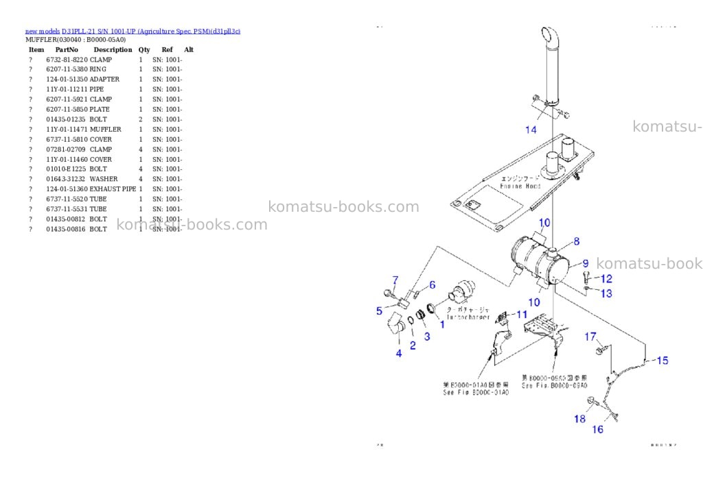 Komatsu D31PLL-21 S/N 1001-UP (Agriculture Spec. PSM) Parts catalog cover