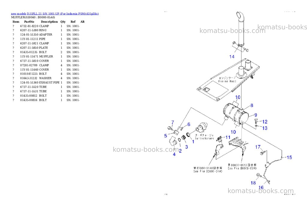 Komatsu D31PLL-21 S/N 1001-UP (For Indnesia PSM) Parts catalog cover Page 4