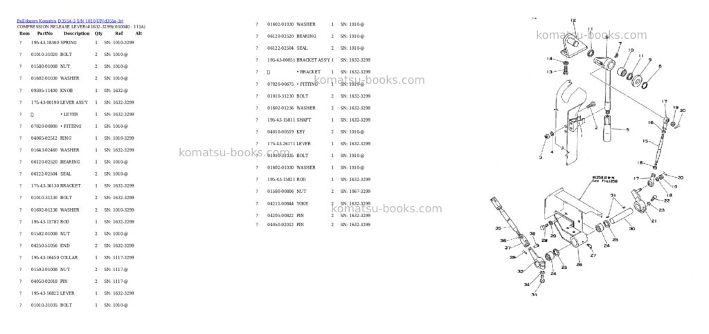 Komatsu d355a-3 s/n 1010-up Parts catalog cover Page 3 Komatsu d355a-3 s/n 1010-up Parts catalog cover Page 3