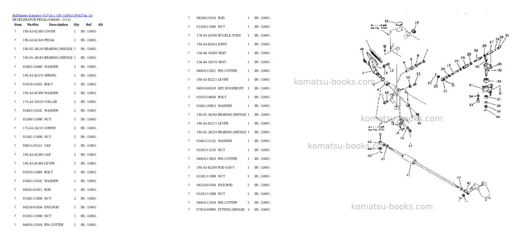 Komatsu D375A-1 S/N 15001-UP Parts catalog cover Page 3