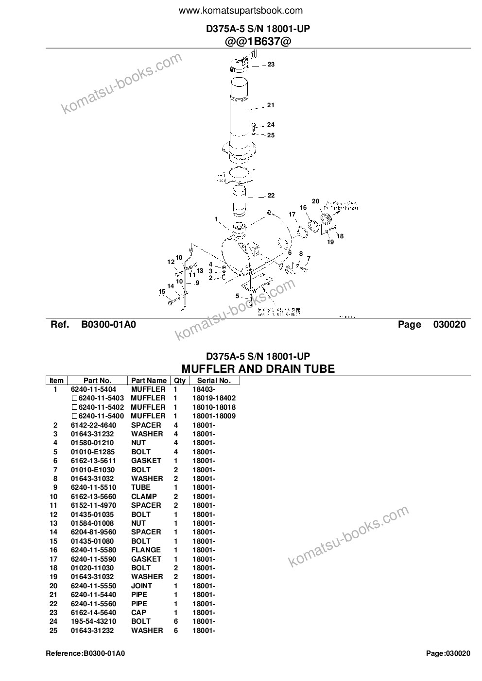 Komatsu D375A-5 S/N 18001-UP Parts catalog cover Page 4 Komatsu D375A-5 S/N 18001-UP Parts catalog cover Page 4
