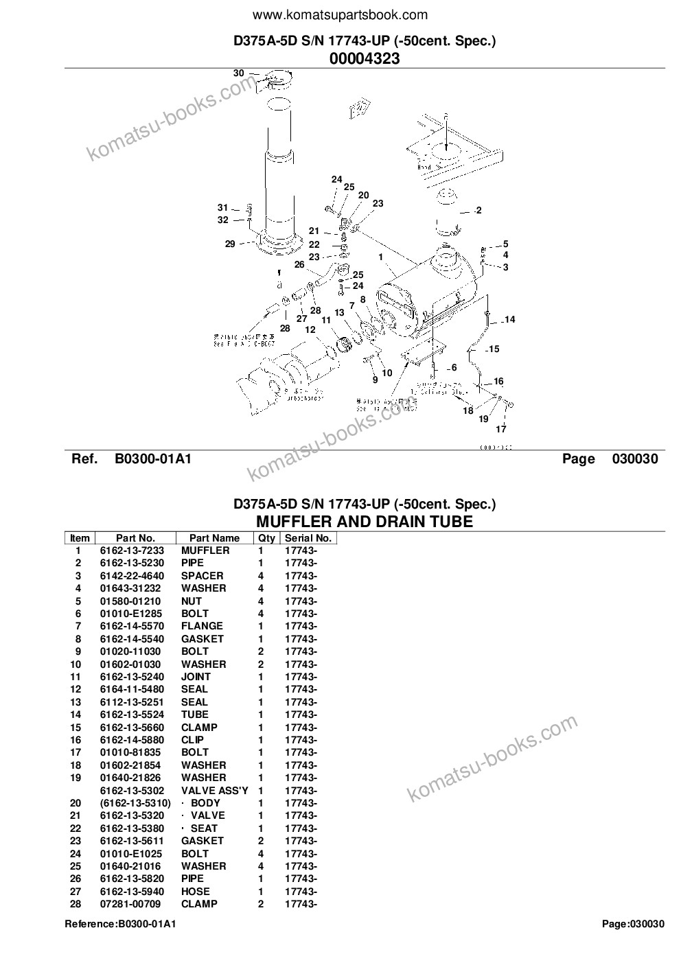 Komatsu d375a-5d s/n 17743-up -50cent. spec. Parts catalog cover Page 5