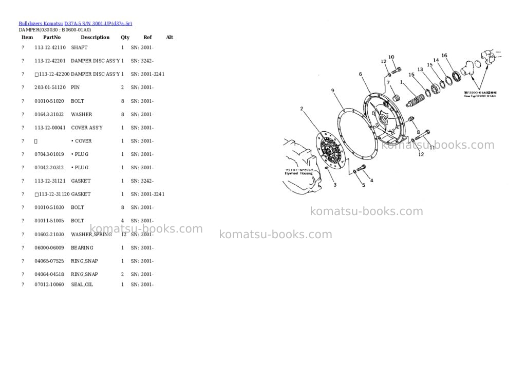 Komatsu d37a-5 s/n 3001-up Parts catalog cover Page 2 Komatsu d37a-5 s/n 3001-up Parts catalog cover Page 2