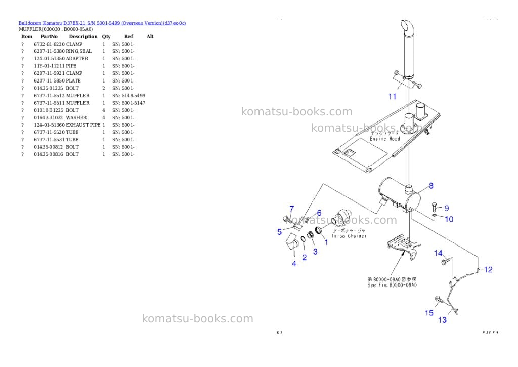 Komatsu D37EX-21 S/N 5001-5499 (Overseas Version) Parts catalog cover Page 2 Komatsu D37EX-21 S/N 5001-5499 (Overseas Version) Parts catalog cover Page 2